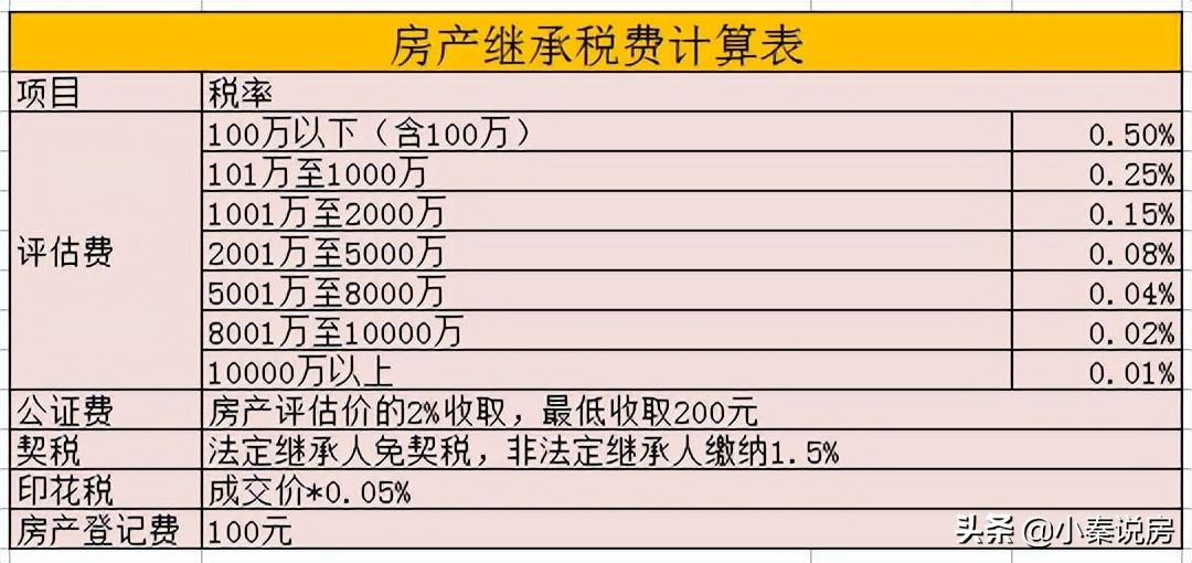 房产过户子女最好方法最新规定（子女继承父母房产最新政策）