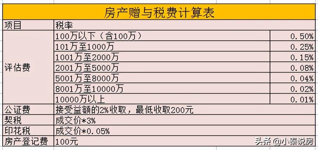 房产过户子女最好方法最新规定（子女继承父母房产最新政策）