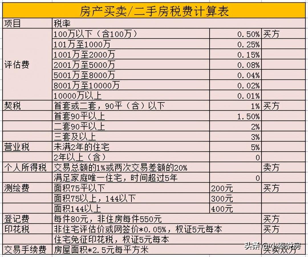 房产过户子女最好方法最新规定（子女继承父母房产最新政策）