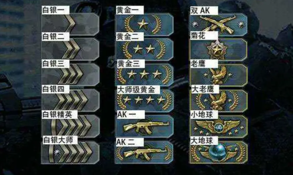 csgo段位图从高到低怎么看？有多少个段位？