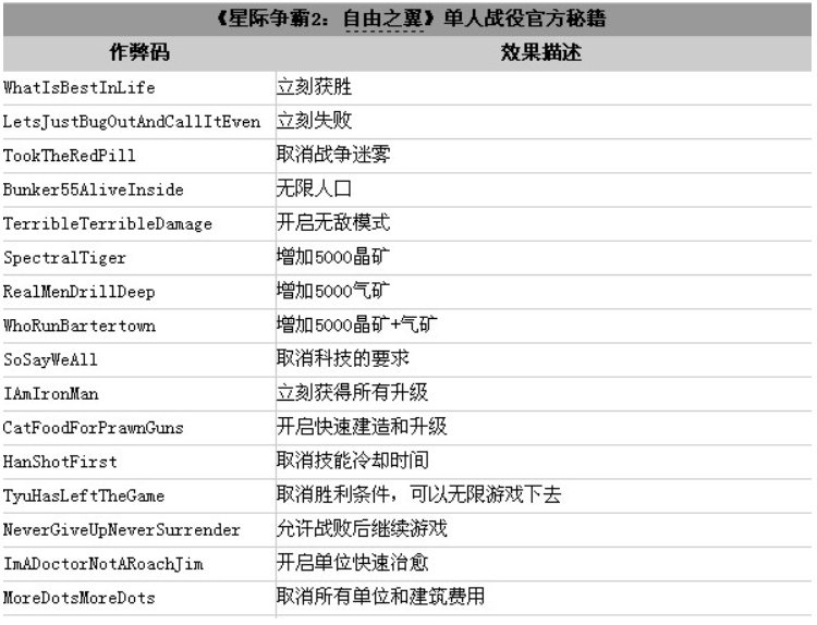 星际争霸2秘籍怎么使用？代码怎么输入？