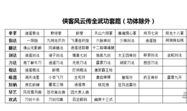 侠客风云传武功搭配攻略是什么？