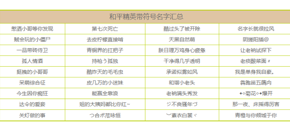 绝地求生昵称怎么取才能成功？最火的吃鸡名字有哪些？