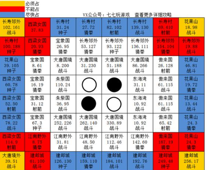 梦幻西游慈心渡鬼攻略是是什么？技巧有哪些？